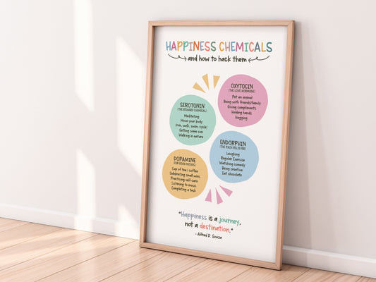 Happiness Chemicals Poster