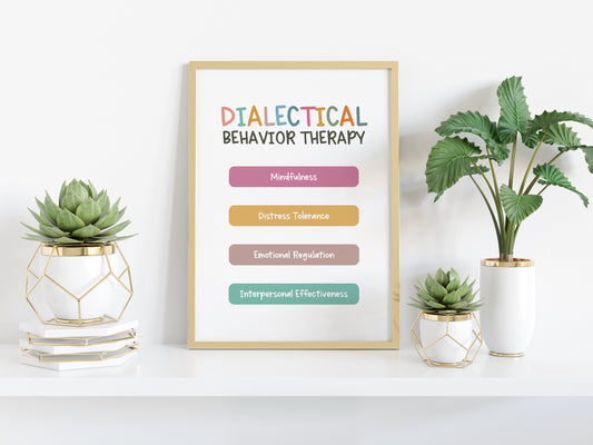 Dialectical Behavior Therapy Poster