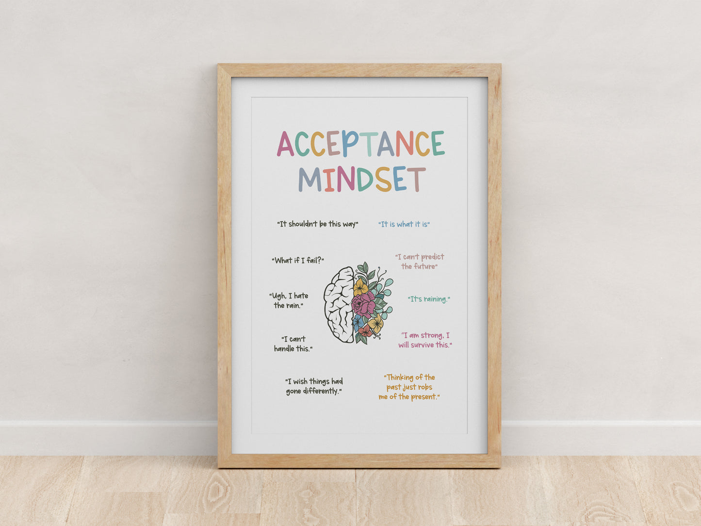 Acceptance Mindset Poster