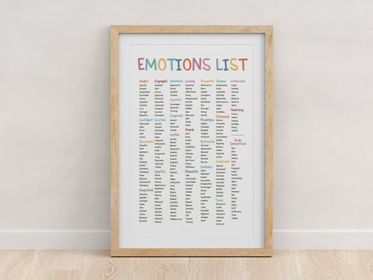 Emotions Poster, Emotions Chart, Emotions Wheel, Therapy Office Decor, School Counselor Resources, Psychology Gift, Therapist Wall Art