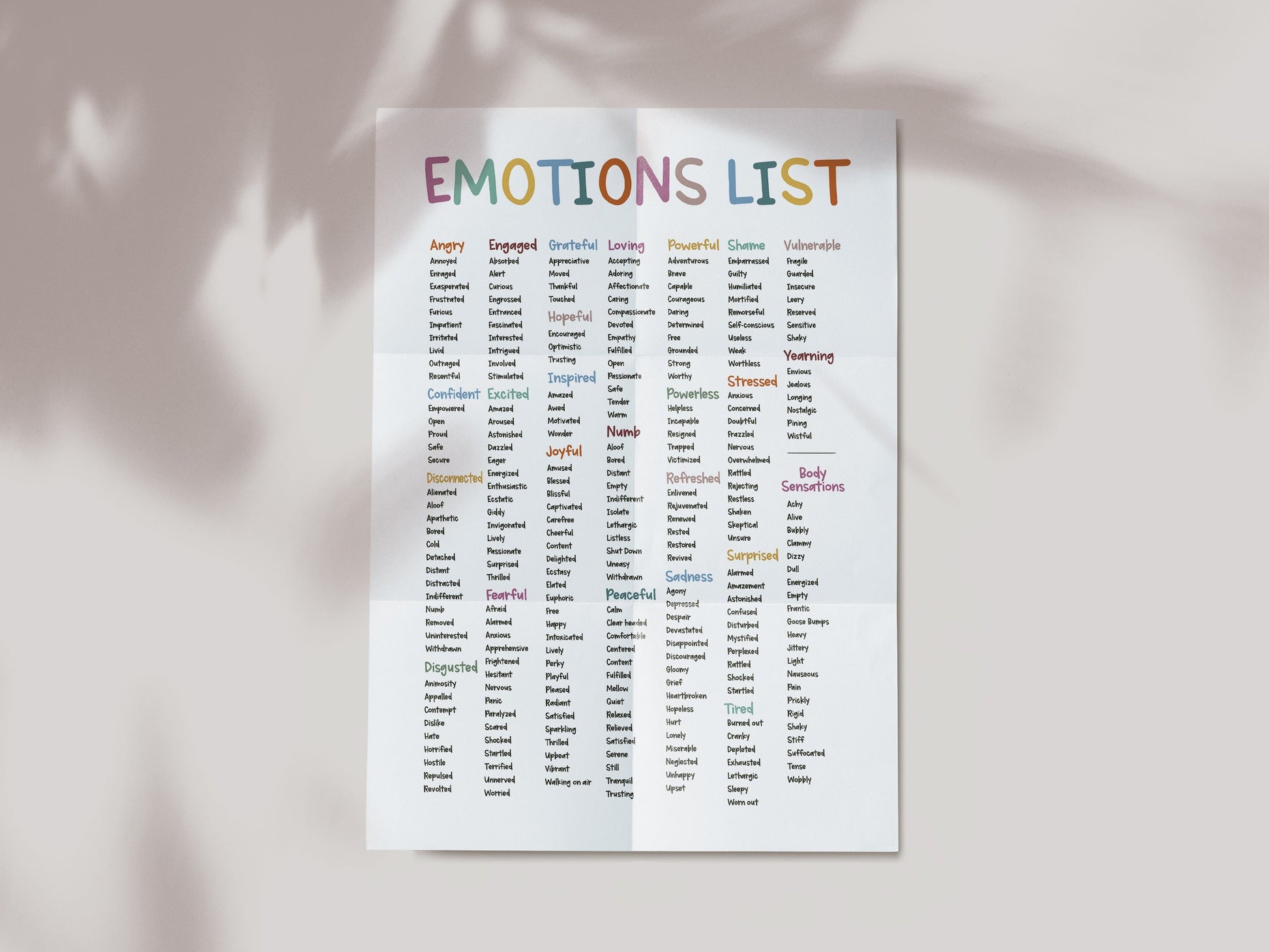 Emotions Poster, Emotions Chart, Emotions Wheel, Therapy Office Decor, School Counselor Resources, Psychology Gift, Therapist Wall Art