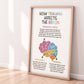 How Trauma Affects the Brain Poster