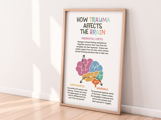 How Trauma Affects the Brain Poster