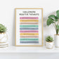 Challenging Negative Thoughts Poster