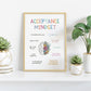 Acceptance Mindset Poster