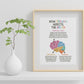 How Trauma Affects the Brain Poster