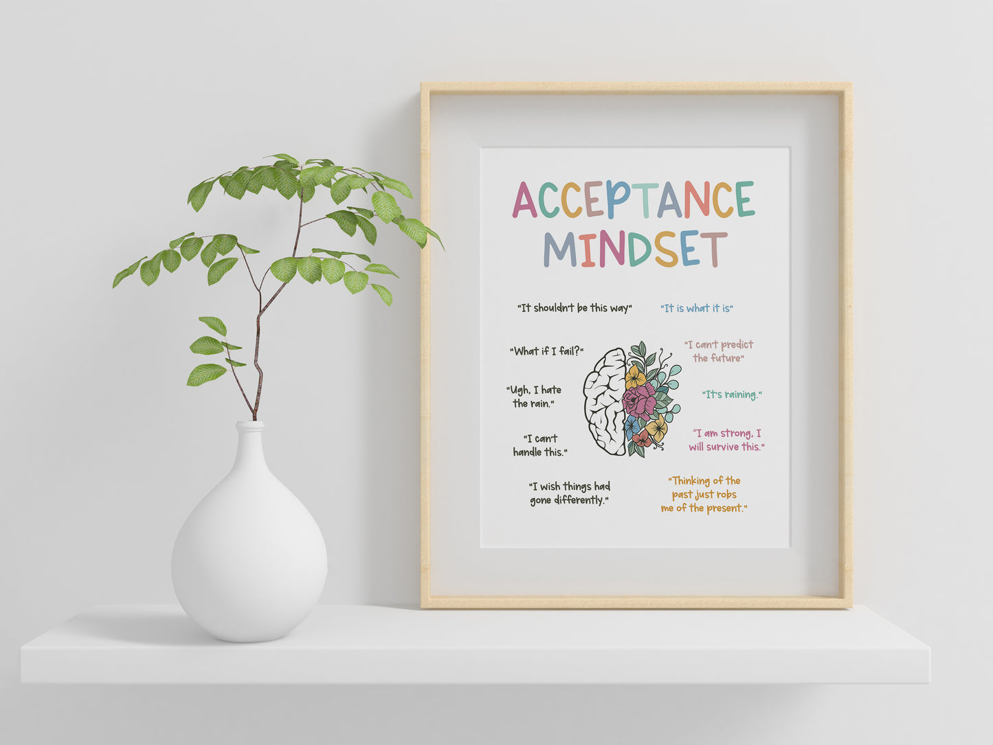 Acceptance Mindset Poster