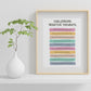 Challenging Negative Thoughts Poster