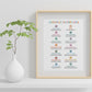Cognitive Distortions Poster