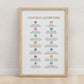 Cognitive Distortions Poster