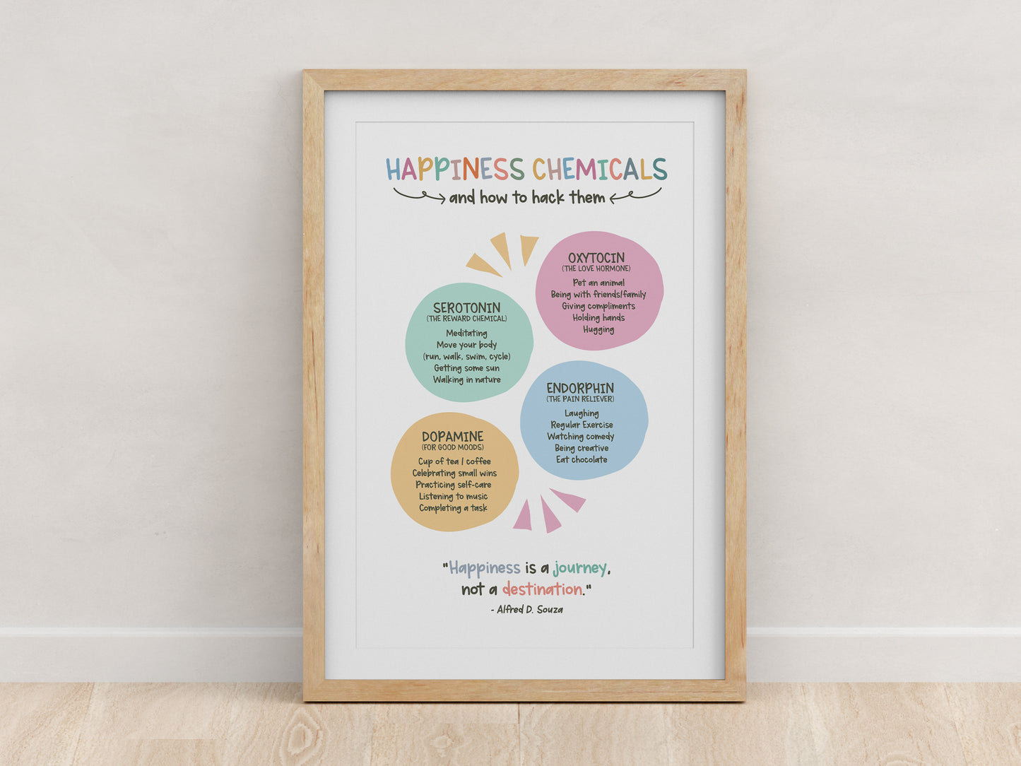 Happiness Chemicals Poster