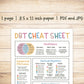 DBT Cheat Sheet