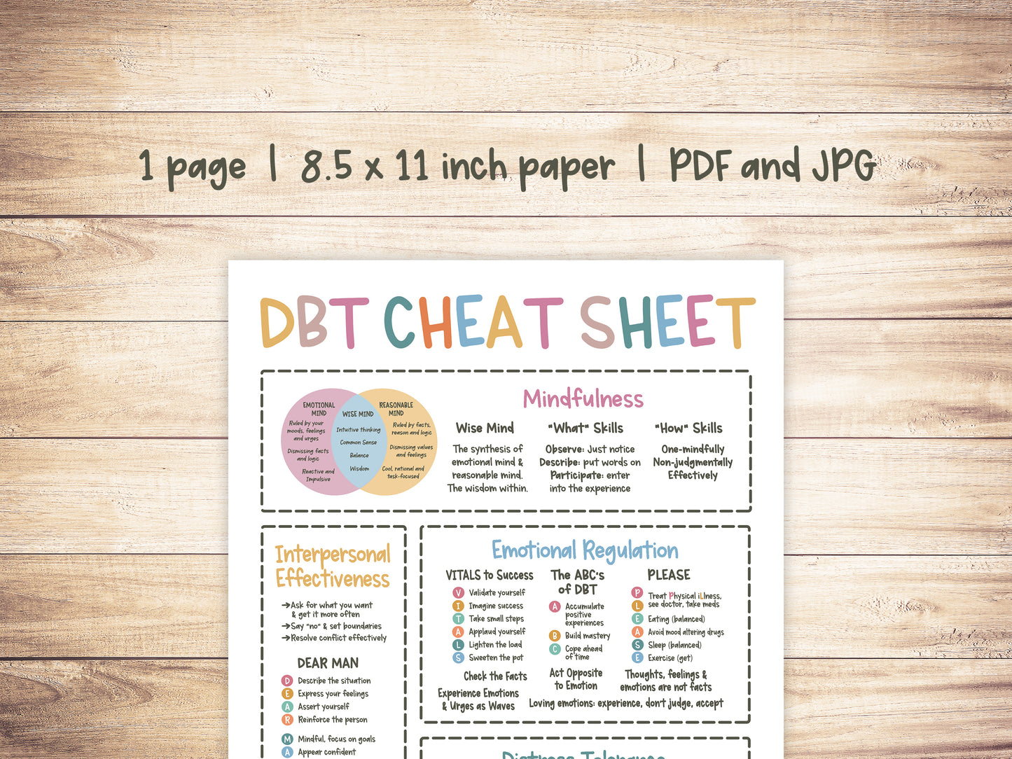 DBT Cheat Sheet